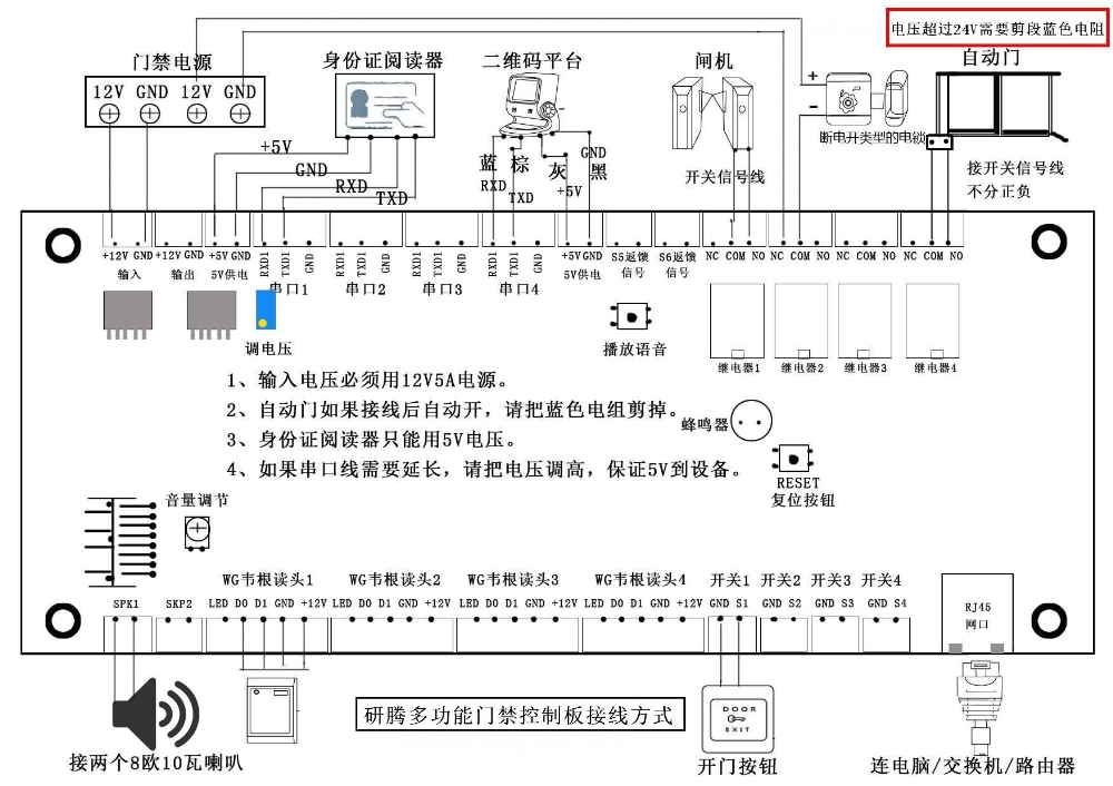 研腾身份证门禁控制主板